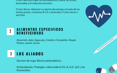 Día Mundial de la diabetes